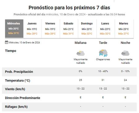 Se esperan chaparrones para este miércoles 10 de enero. Foto: SMN.