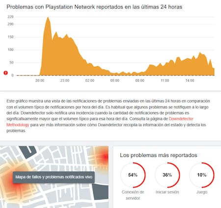 Se cayó PlayStation Network. Foto: Down Detector