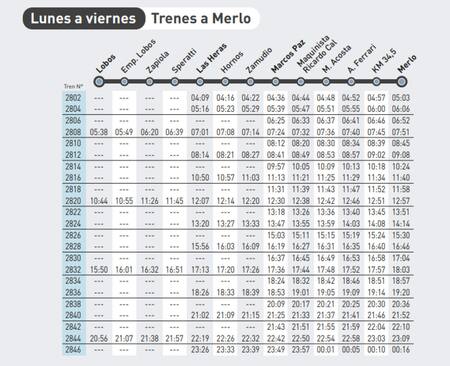 Horarios Tren Sarmiento. Foto: Trenes Argentinos.