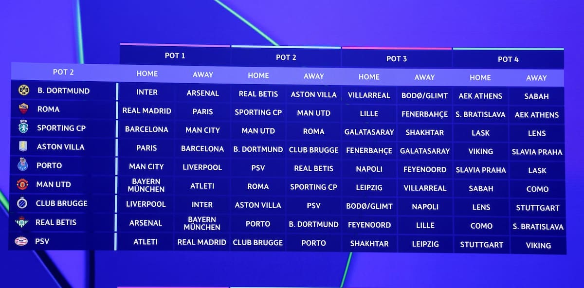 Sorteo de la Champions League 2027.