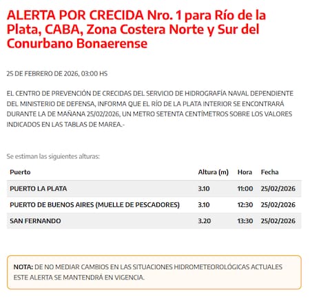 Alerta por crecida en el Río de La Plata.