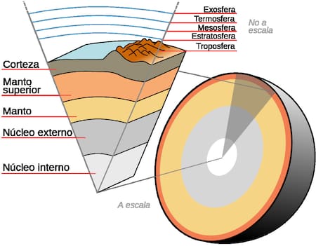 Capas de la Tierra. Foto: Wikipedia.