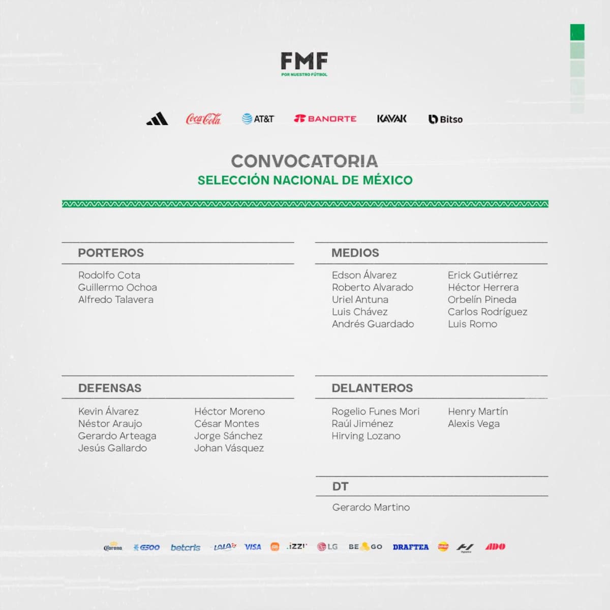 La lista oficial de la selección de México para Qatar. Foto: Twitter @FMF.
