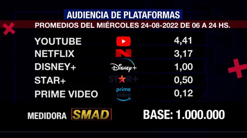 Rating de SMAD, miércoles 24 de agosto de 2022