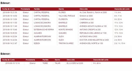 Cortes de luz - Edenor - Edesur - 17-6-18