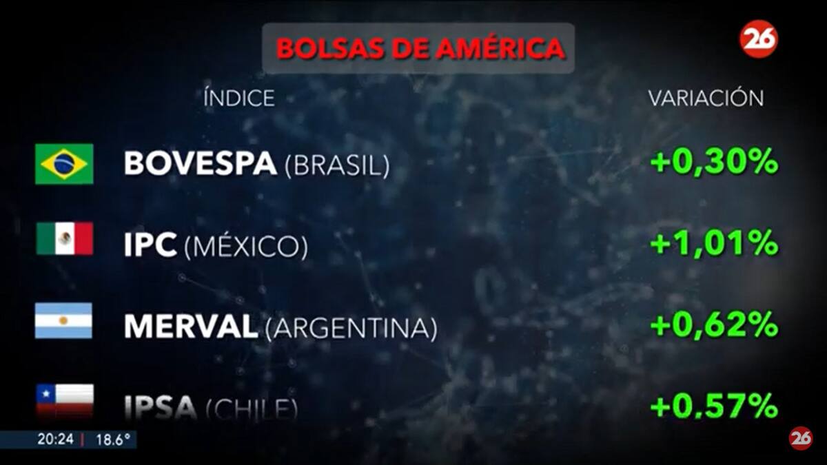 Bolsas del mundo. Foto: Canal 26