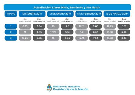 Cuadro tarifario de aumentos en el transporte público