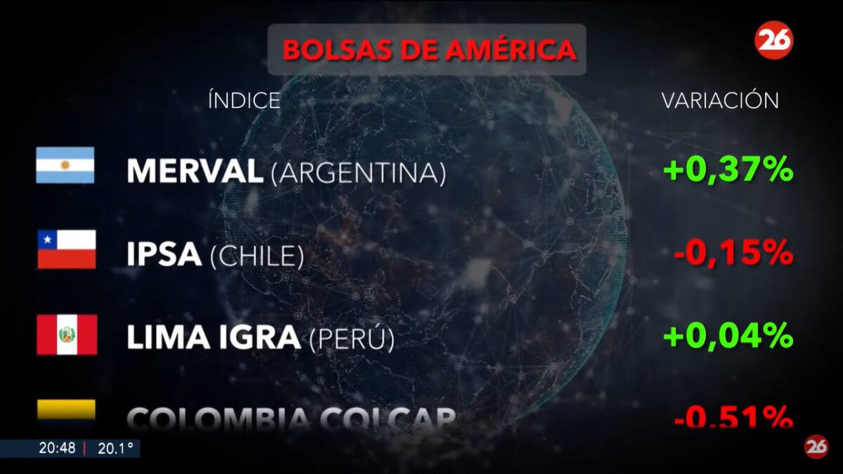 Mercados del mundo. Foto: Canal 26