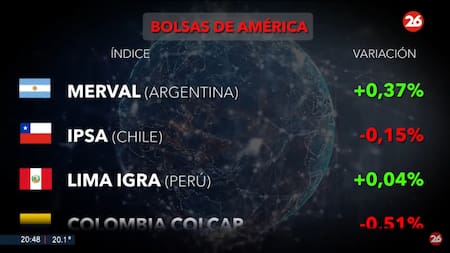 Mercados del mundo. Foto: Canal 26