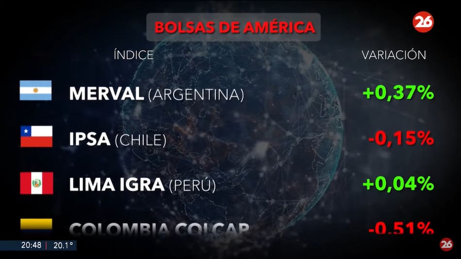 Mercados del mundo. Foto: Canal 26