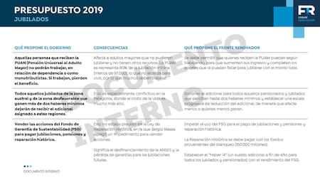 Presupuesto 2019 - Frente Renovador - Jubilados