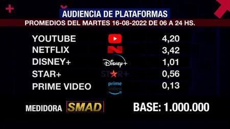 Rating de SMAD, martes 16 de agosto de 2022