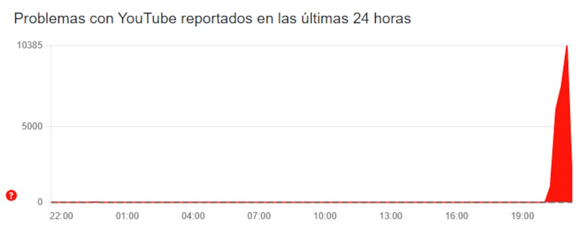 se cayó youtube