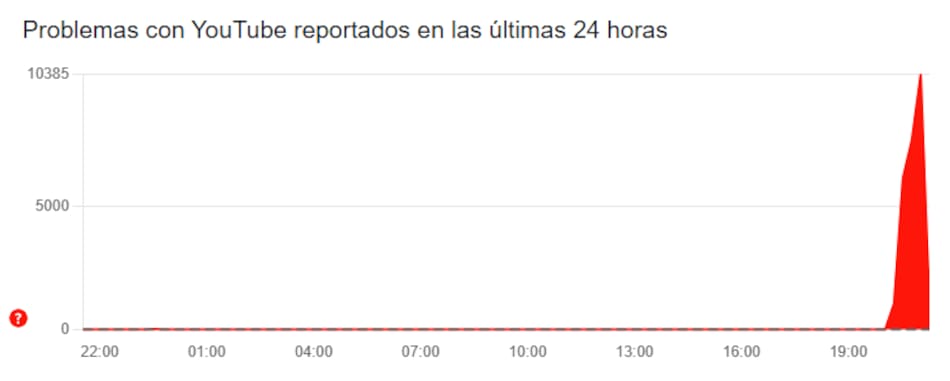 se cayó youtube