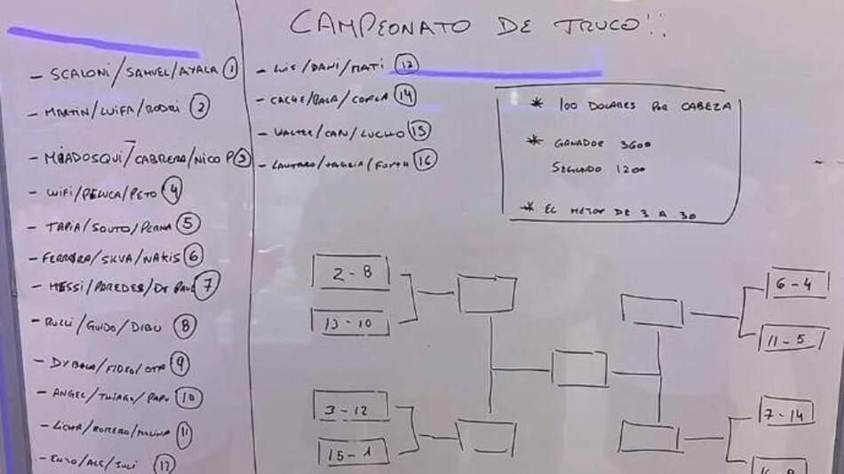 Campeonato de truco de la Selección Argentina. Foto: NA.