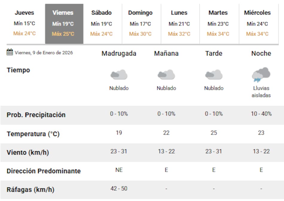 Se adelantan las lluvias en Buenos Aires, antes del fin de semana.