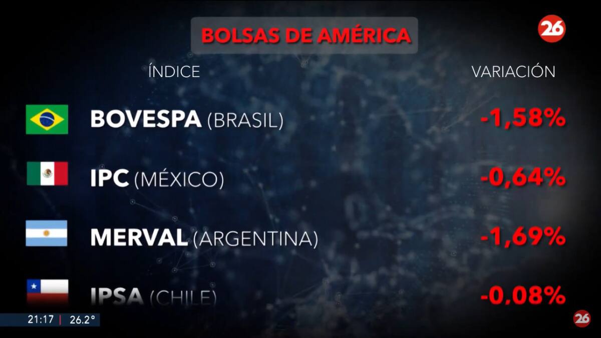 Mercados del mundo. Foto: captura Canal 26