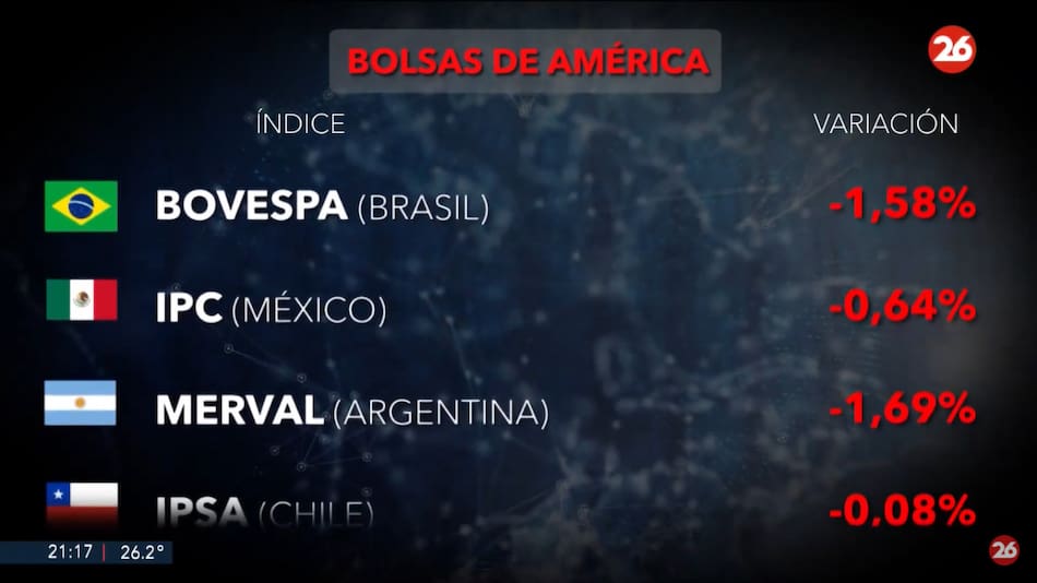 Mercados del mundo. Foto: captura Canal 26