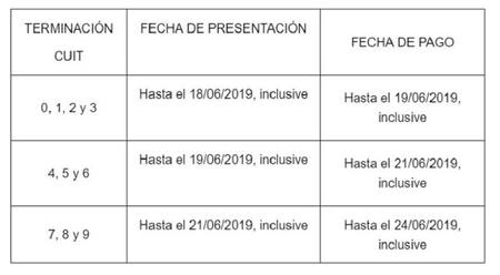 AFIP, ganancias, renta financiera, bienes personales