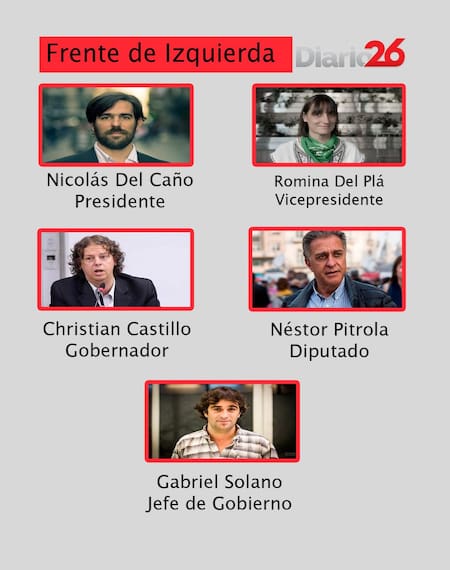 Elecciones 2019 - Frente de Izquierda