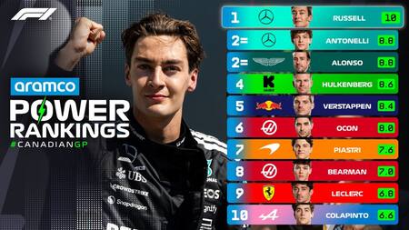 Franco Colapinto en el "Top Ten" de Power Rankings del GP de Canadá. Foto: X @F1