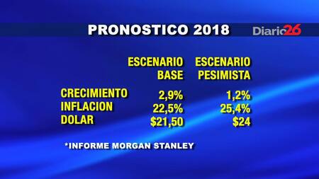 Informe de Morgan Stanley - Placa