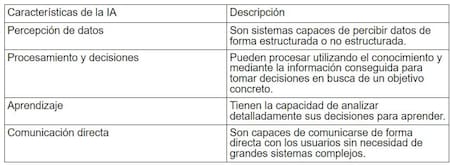 IA, tecnología. Foto cedida.