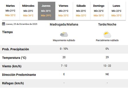 La Navidad no tendrá lluvias, según el SMN.
