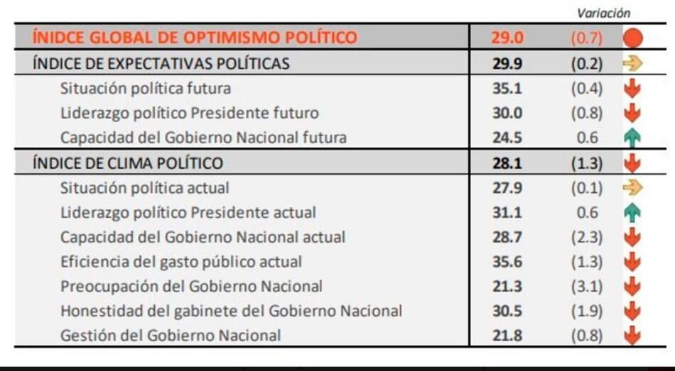 Caída de imagen de Macri - Management and Fit - 02