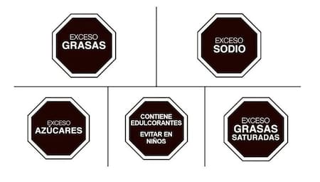 Ley de etiquetado, salud