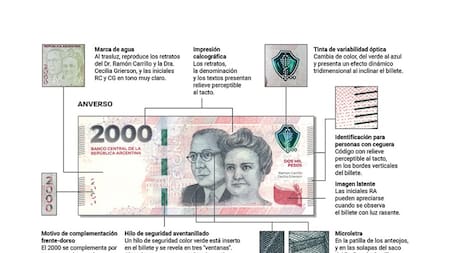 Nuevo billete de $2.000: cómo identificar los falsos y cuáles son las medidas de seguridad