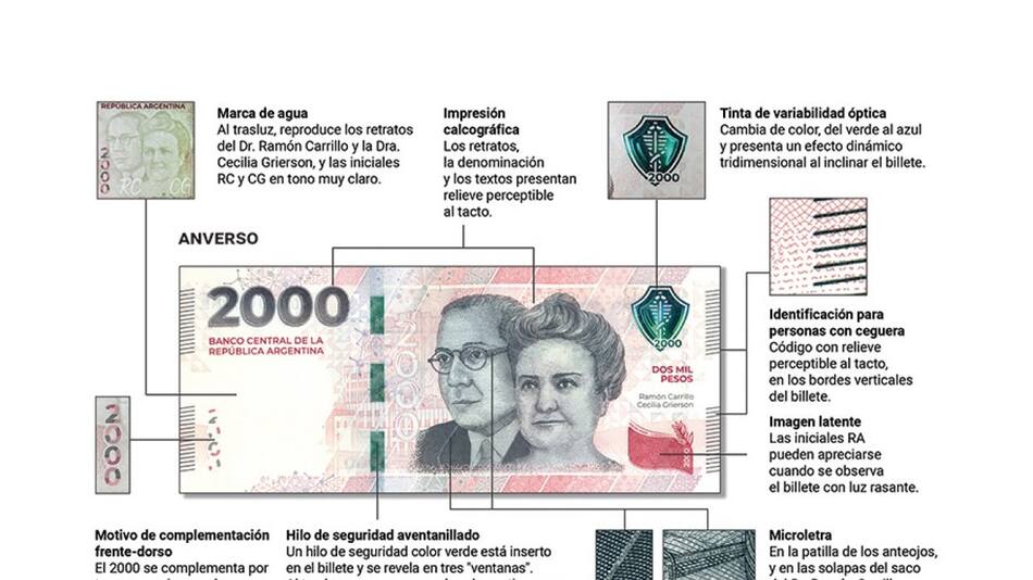 Nuevo billete de $2.000: cómo identificar los falsos y cuáles son las medidas de seguridad
