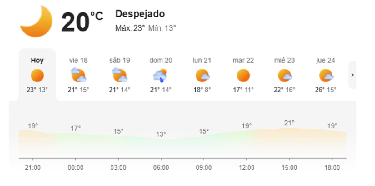 Clima en el AMBA