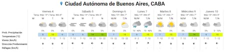 Clima extendido en la Ciudad de Buenos Aires
