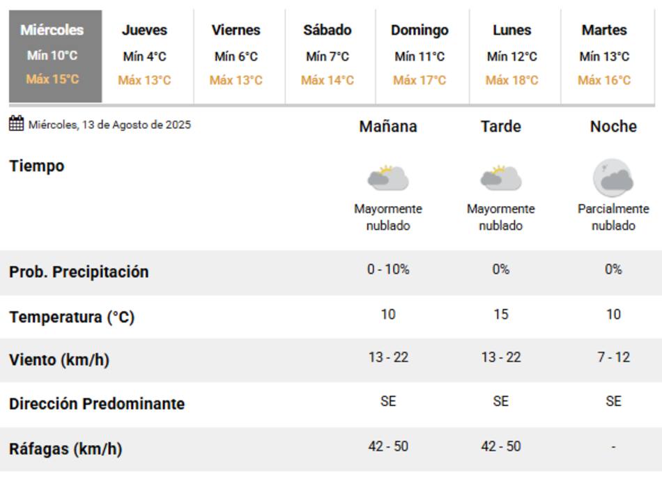 Vuelve el frío este miércoles a la Ciudad de Buenos Aires.