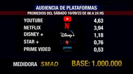 Rating de SMAD, sábado 10 de septiembre de 2022