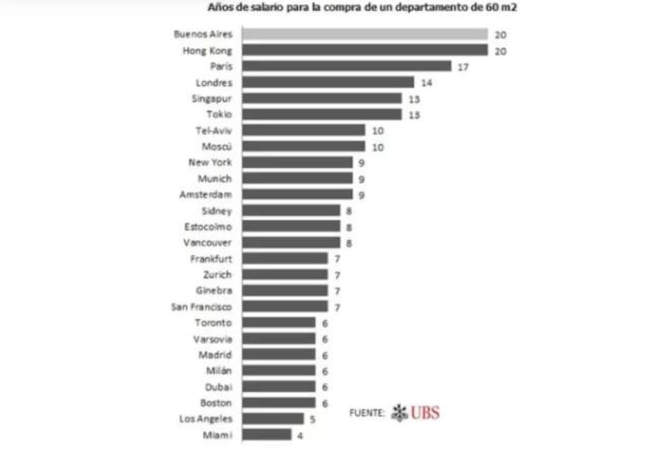 Alquileres
