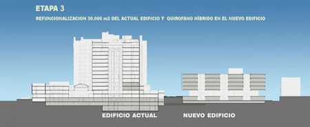Plan de mejoras en el Hospital de Clínicas - Parte 3