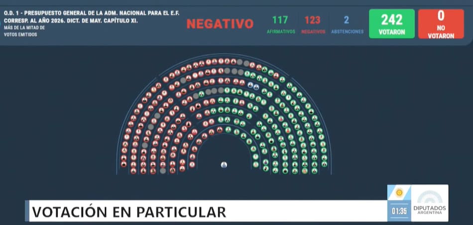 La votación al artículo 75 del proyecto de ley.