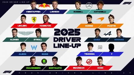 Todos los equipos del 2025 en Fórmula 1. Foto: x F1.