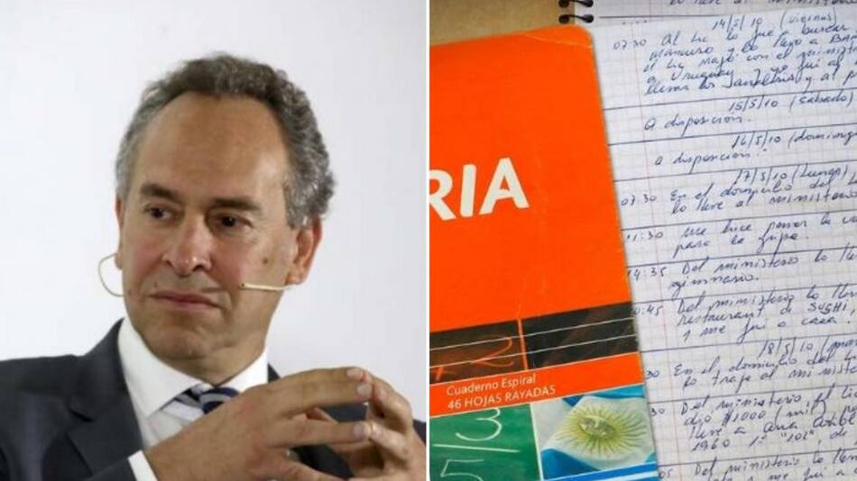 Marcelo Mindlin - Cuadernos K