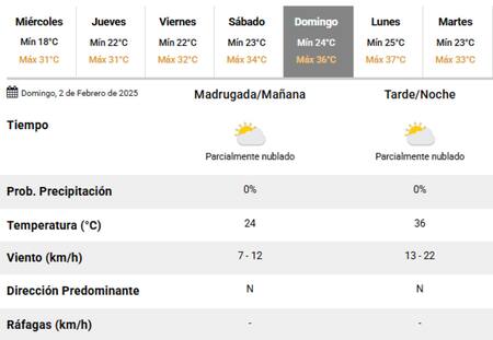El domingo es señalado como el día más caluroso de la semana. Foto: SMN.