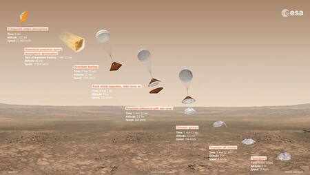 ExoMars - Planeta Marte