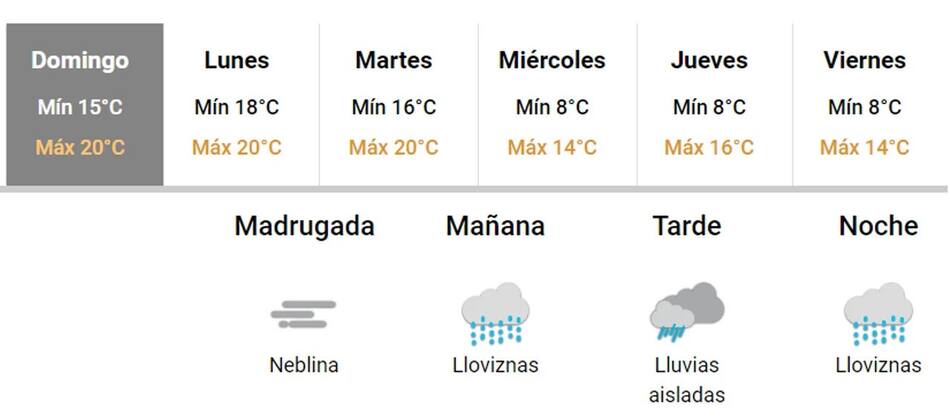 Clima en Buenos Aires. NA
