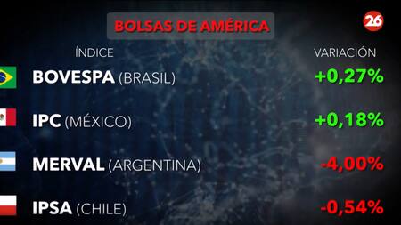 Bolsa de valores 13/1. Foto: Canal26