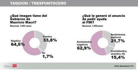 Encuesta consultoras - Gobierno TAQUION