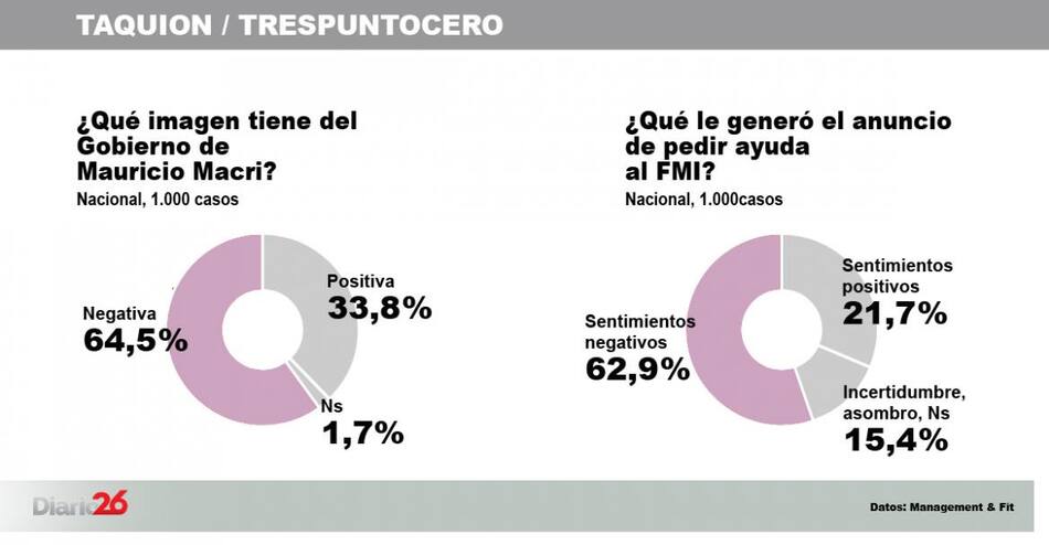 Encuesta consultoras - Gobierno TAQUION