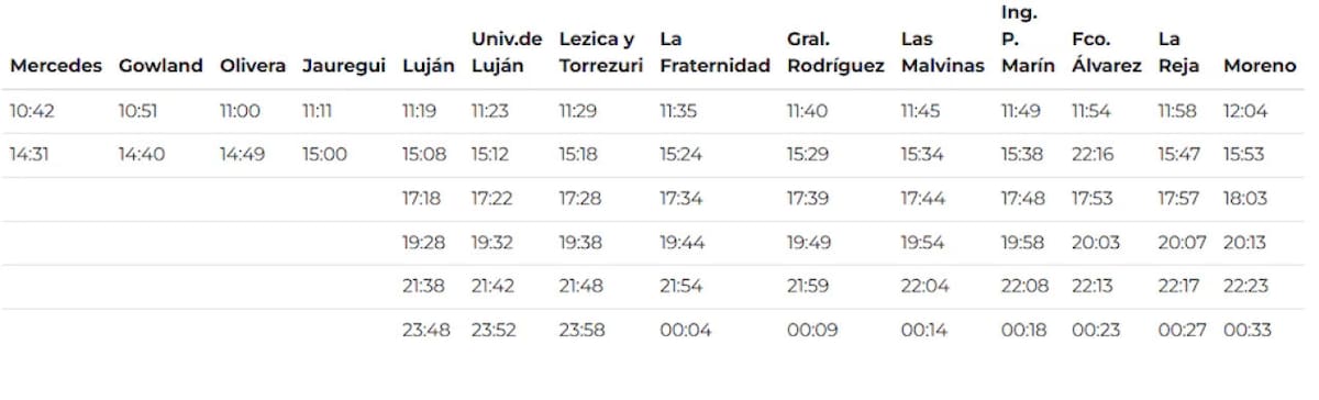 Cronograma especial para este domingo. Foto: Trenes Argentinos.