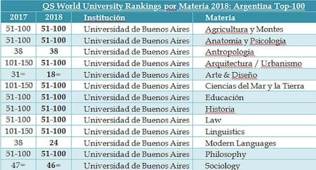 Ranking UBA