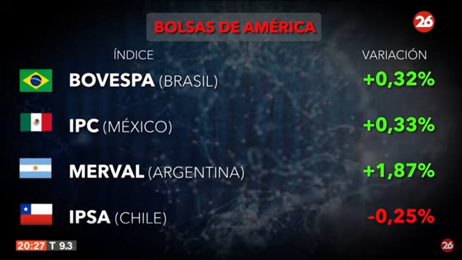 Mercados del mundo. Foto: captura Canal 26